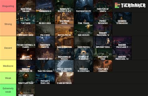 dead by daylight maps list